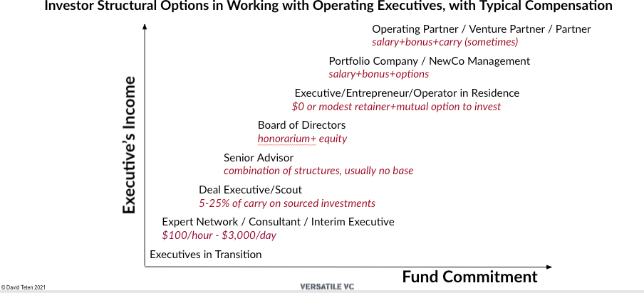 Board Of Directors and Senior Advisors